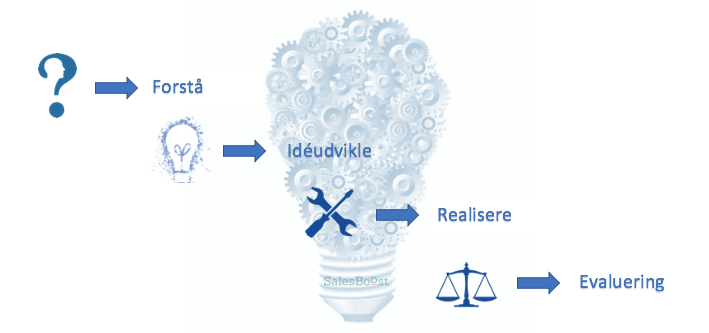 Innovations 4 fase model